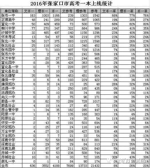 张北县多少人口_张北县各乡镇地图(3)