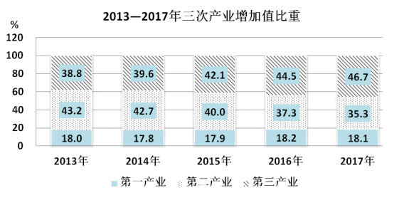 张家口gdp_2017张家口GDP数据 张家口2017年GDP 2017年GDP河北11市排名 张垣楼市(3)