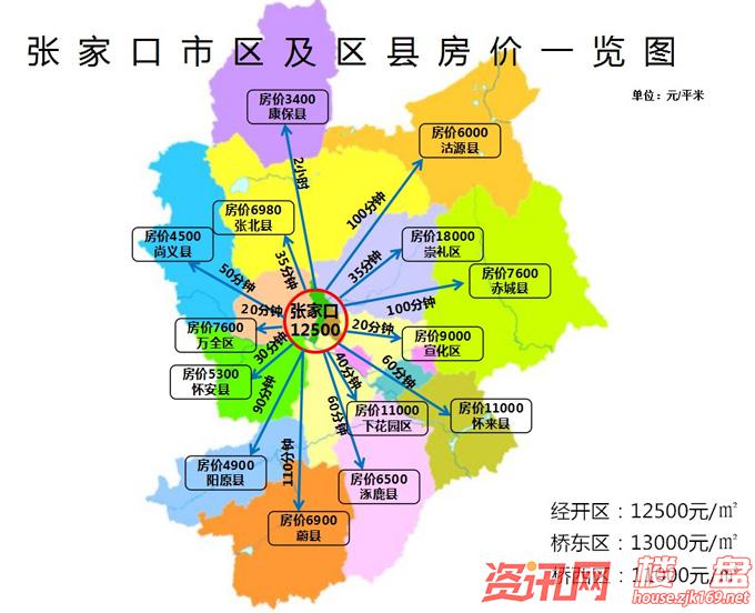 9月张家口房价出炉!你敢看么?