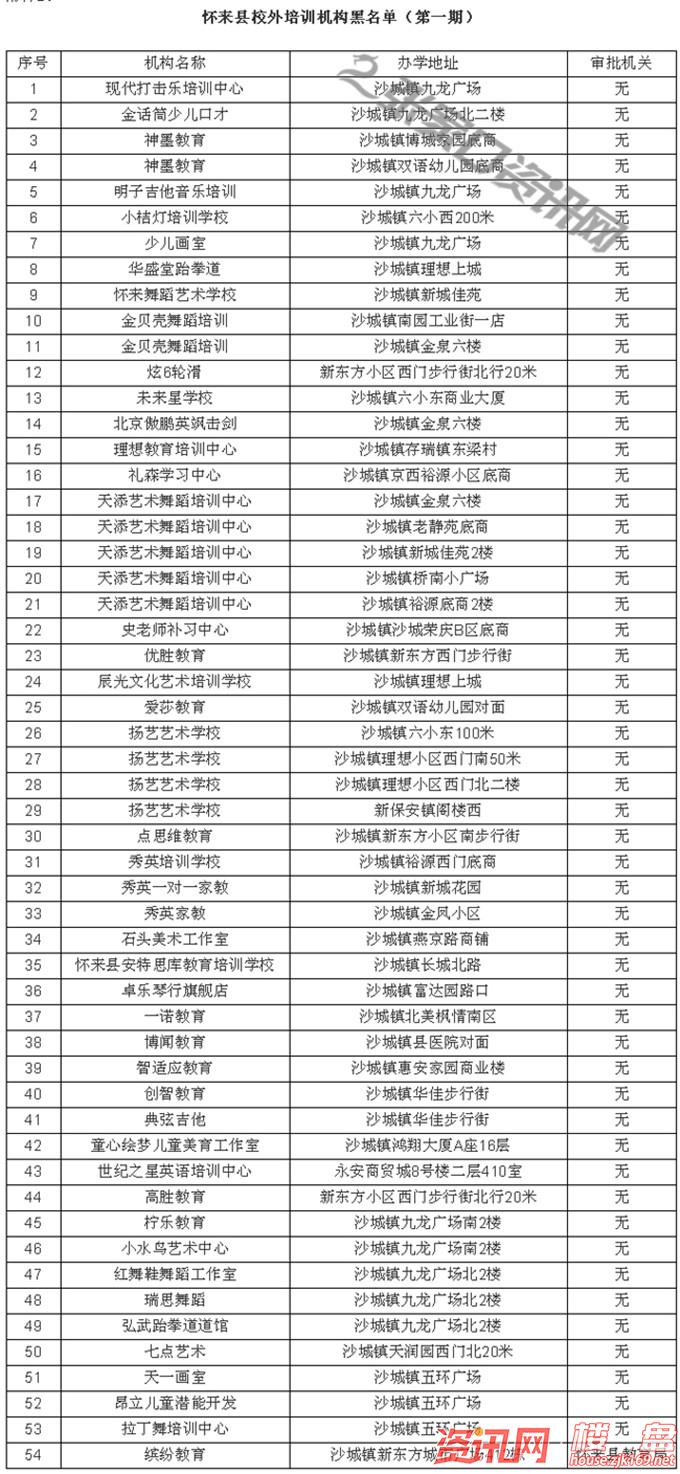 睁大眼睛张家口432家校外培训机构黑白名单曝光