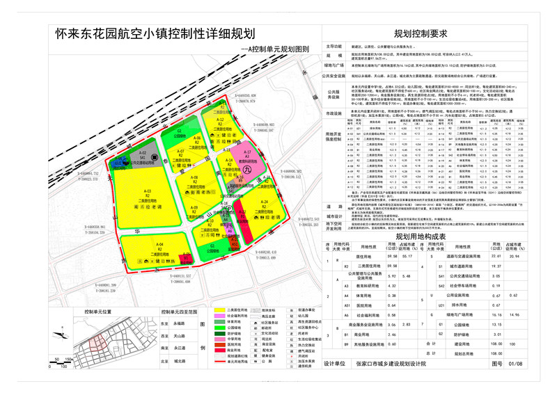 三, 航空小镇规划 规划将航空小镇划分为a,b,c,d四个控制单元,其规模