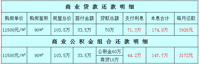 2019年购房福利重磅来袭，能省20多万？