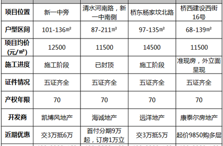 2019返乡置业，张家口刚需好房，价格亲民有优惠！