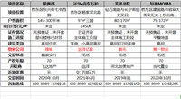 2019年张家口位置好、配套全，最值得期待的楼盘是这些！