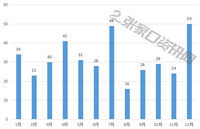 超200亿！张家口2018土地大数据出炉，将如何影响房价？