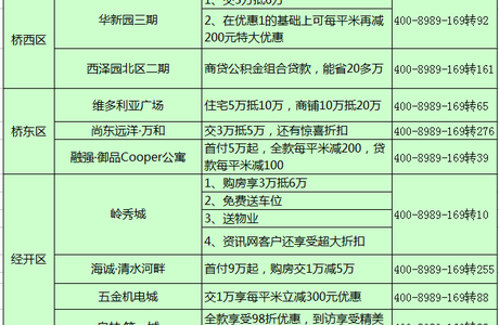 2019买房看这里！张家口房价是涨是跌，能买吗？（附最新房价）