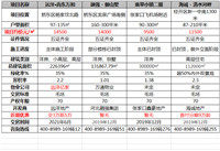 年关已至，三代欢聚一室，大面积房子如何选？