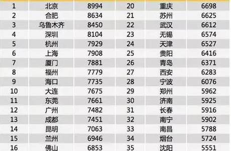 2018年全国年终奖均值出炉，张家口又拖后腿了！