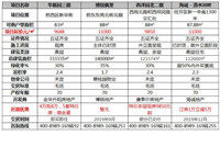 节后第一波，张家口首付30万买房攻略！