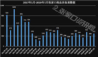 征地265亩，京润5.5亿拿地，张家口1月大事全在这！