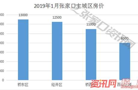 楼市周报：最新拆迁补偿达16000元/M2，大境门景区重新改造