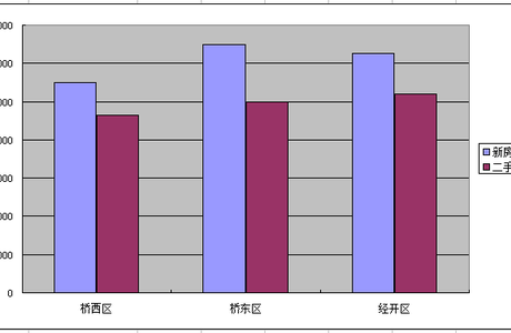 全国百城二手房价张家口跌幅第一 ! 一套住宅降价近20万？