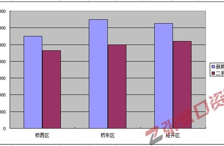 2019年张家口房价走势，附3月张家口房价表