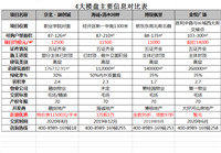 张家口4大品质楼盘PK，谁能成为购房者“挚爱”?