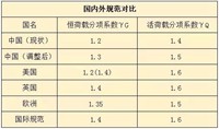 重磅！4月起施行！房价又要涨了？