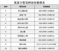 10亿土拍，近550亩征地，房价上涨，张家口3月楼市