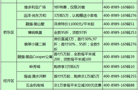 突发！张家口4月房价出炉，部分楼盘涨价，涨幅多少？