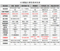 62-300平米，11000元/平米能买到的楼盘都在这！