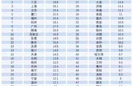 全国房价收入比排名出炉！张家口是多少？