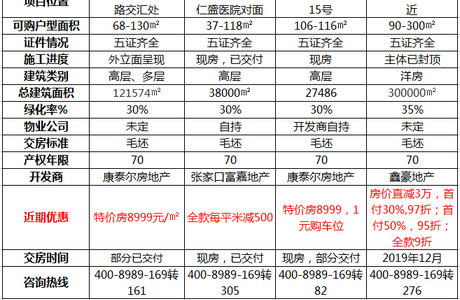 全国房价收入比排名出炉！张家口是多少？