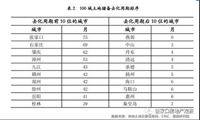 2019张家口楼市怎么走？涉及棚改、房价、土地...