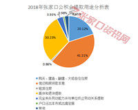 新增2.2万人缴存、提取17.33亿，张家口公积金年报出炉