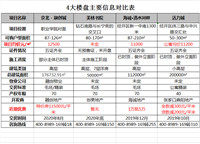 50-300平米，高铁旁优质楼盘，钜惠全城