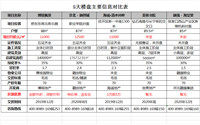 刚需必看！80-90平米经典户型，总有一个适合你！