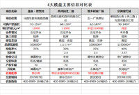 期房和现房哪个好？张家口有哪些现房在售？