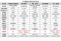 张家口现在流行小三居！95-106㎡三居户型长啥样？