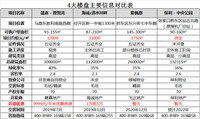 张家口多个项目采用智能门锁！迎来“无钥匙”时代！