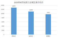 6600元/㎡起！央企打造，张家口93-145㎡宜居项目礼献刚需