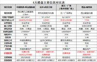 9月第一周，6600元/平米起，张家口楼盘优惠出炉！