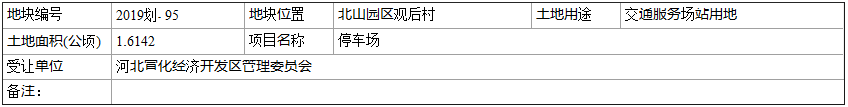 445亩！张家口一地要建多个停车场和广场，在你家附近吗？