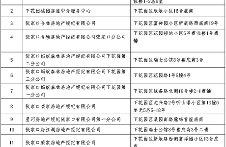 注意！！张家口这44家房产中介被责令整改！