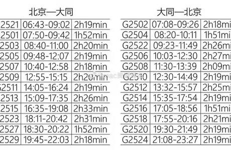 每天30列高铁开往北京？将方便450万张家口人出行！