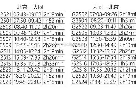 每天30列高铁开往北京？将方便450万张家口人出行！
