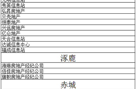 张家口多个县区房地产中介机构要求整改，共计90家！