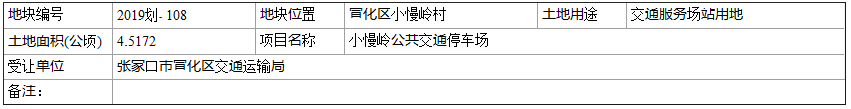 划拨土地172亩！张家口一地要建5个停车场，位置在这！