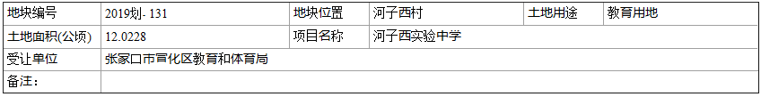 划拨土地约885亩！宣化要建多个中学、公园、停车场！