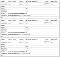 张家口一小区业主距离取得房产证又进一步！