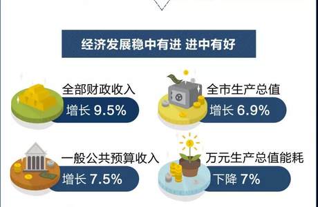 增加就业5.75万人，棚户区开工2941套···2020张家口工作计划