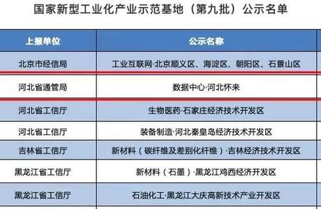 张家口一数据中心产业集群升级为国家级示范基地