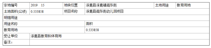 占地约5339平方米！张家口一地要新建一幼儿园，位置在这！