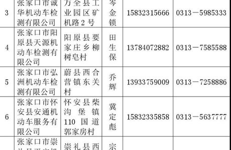 明天起，张家口交警有序恢复全市车驾管窗口业务