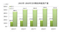 人口、物价、经济、房地产、景区……2019年张家口大数据