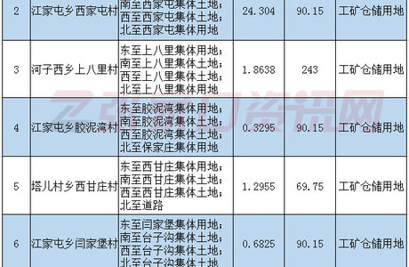 约500亩！张家口又征地，涉及多个村子，全部货币补偿！