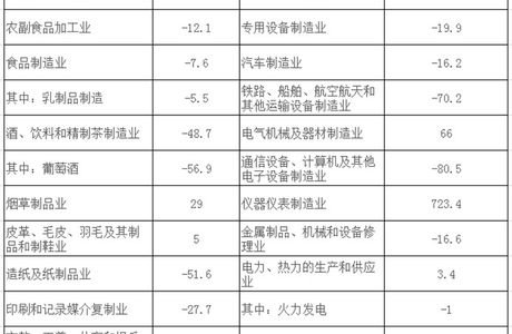 疫情期间，张家口的经济表现如何？最新大数据来了！