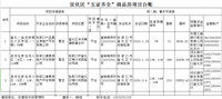 张家口一地新增579套商品房入市！