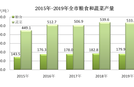 刚刚！2020最新1-5线城市排名公布！张家口排在...